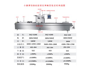 全自動連續(xù)拉伸真空包裝機(jī)包裝流程您了解嗎？