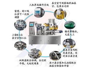 魚丸蝦滑如何實(shí)現(xiàn)全自動(dòng)化生產(chǎn)？